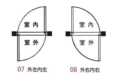 內外門方向不同|【開門方向】讓你不再迷惑！一次搞懂「開門方向」，秒懂門要向。